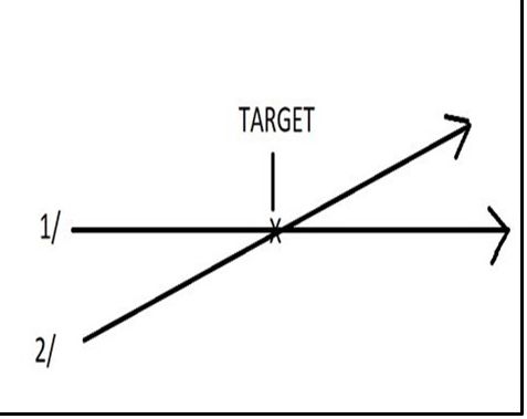 A Couple of Minelab Equinox Basics